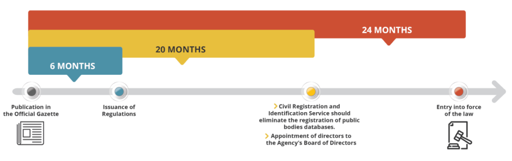 timelines-data-protection